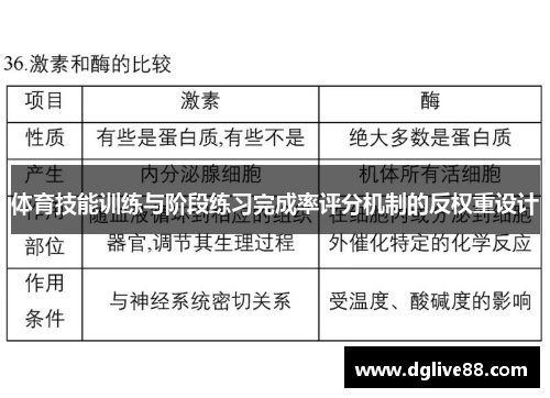 体育技能训练与阶段练习完成率评分机制的反权重设计