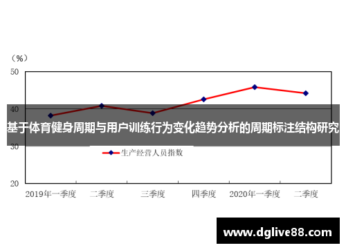 基于体育健身周期与用户训练行为变化趋势分析的周期标注结构研究